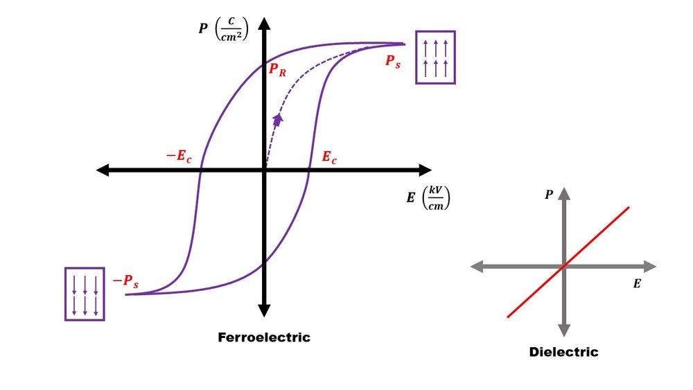 Slide5 сегнетоэлектрик